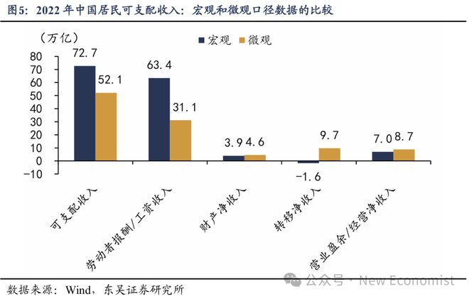 蘆哲：基于38個(gè)國家的比較為何我國消費(fèi)率偏低(圖6)