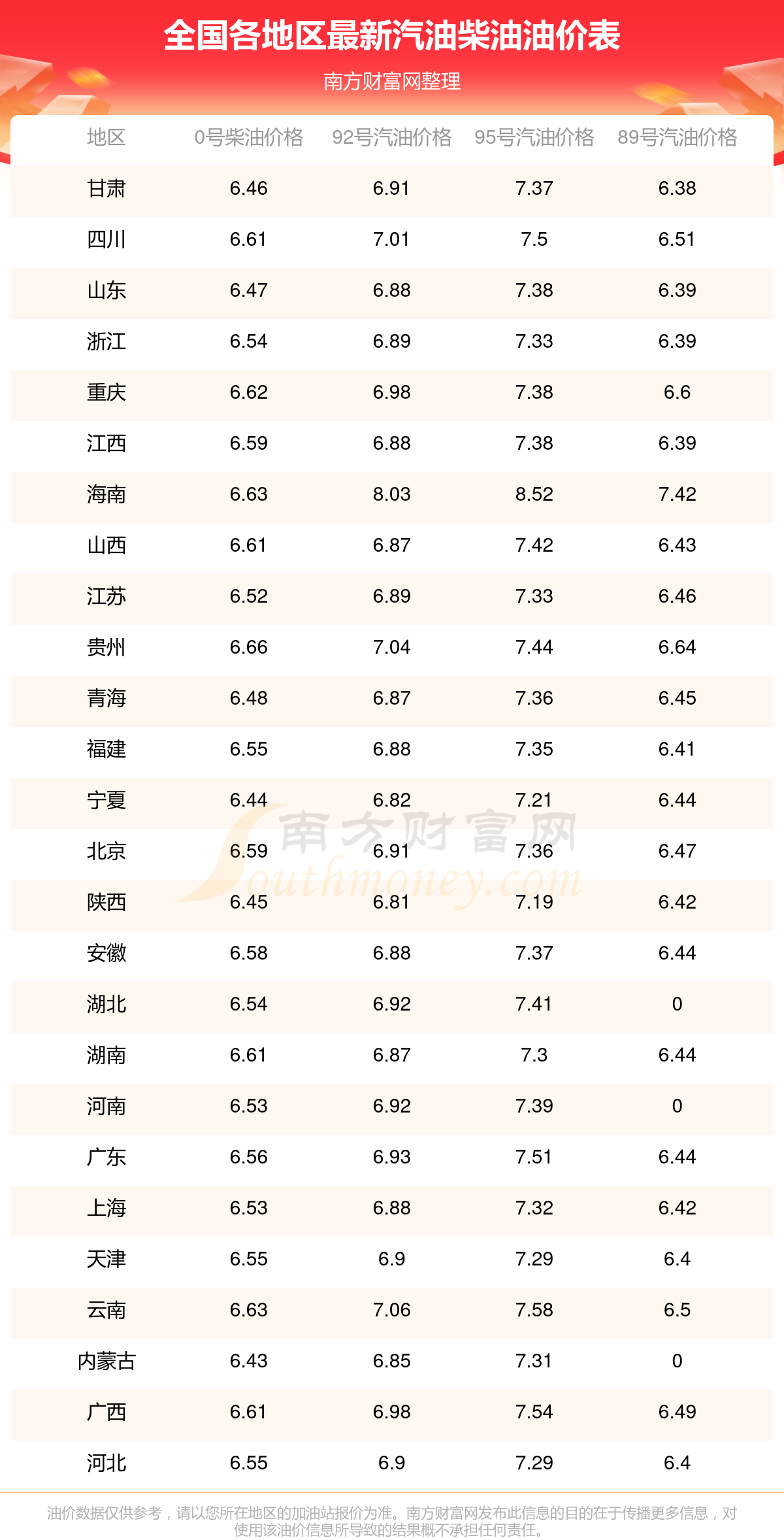 2025油價調(diào)整窗口時間表汽油價格多久調(diào)整一次每次是星期幾(圖1)