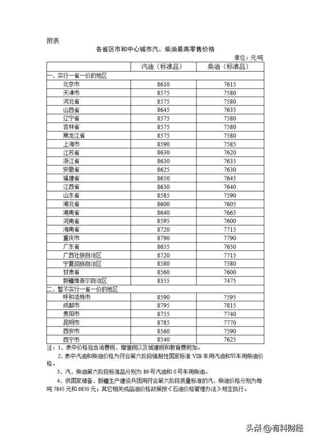 Im體育網(wǎng)站：6月3日國內油價或將上調存在變數(shù)！92號汽油價格延續(xù)6元時代(圖4)