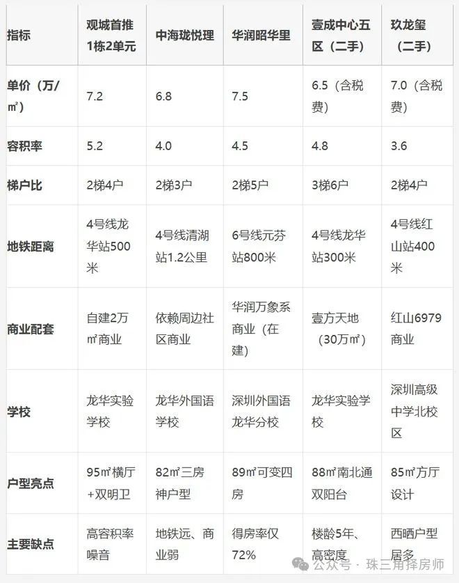 火熱開(kāi)盤(pán)@鴻榮源觀城售樓處電話@五月稀缺席位恭候蒞臨！(圖3)